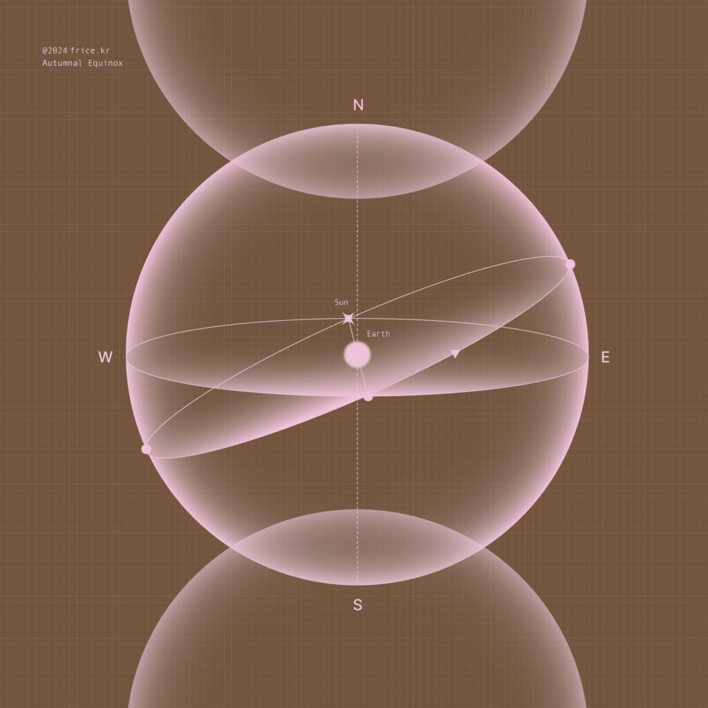 추분 기념 아트워크 디자인
기하학 일러스트를 통해 천문학적으로 태양이 황경 180도의 추분점을 통과하는 장면을 천구 좌표계로 표현한 아트워크