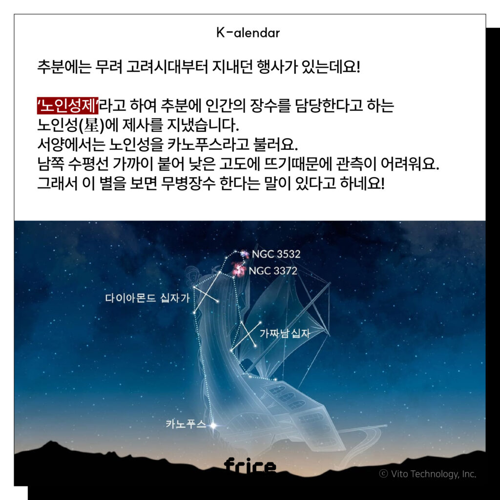 추분에는 무려 고려시대부터 지내던 행사가 있는데요!
‘노인성제’라고 하여 추분에 인간의 장수를 담당한다고 하는 노인성(星)에 제사를 지냈습니다.
서양에서는 노인성을 카노푸스라고 불러요.
남쪽 수평선 가까이 붙어 낮은 고도에 뜨기때문에 관측이 어려워요.
그래서 이 별을 보면 무병장수 한다는 말이 있다고 하네요!
(카노푸스 별자리 이미지 (c) Vito Technology, Inc.)